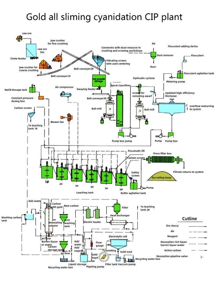 砂金矿选矿工艺 - 品质提升（images 1）